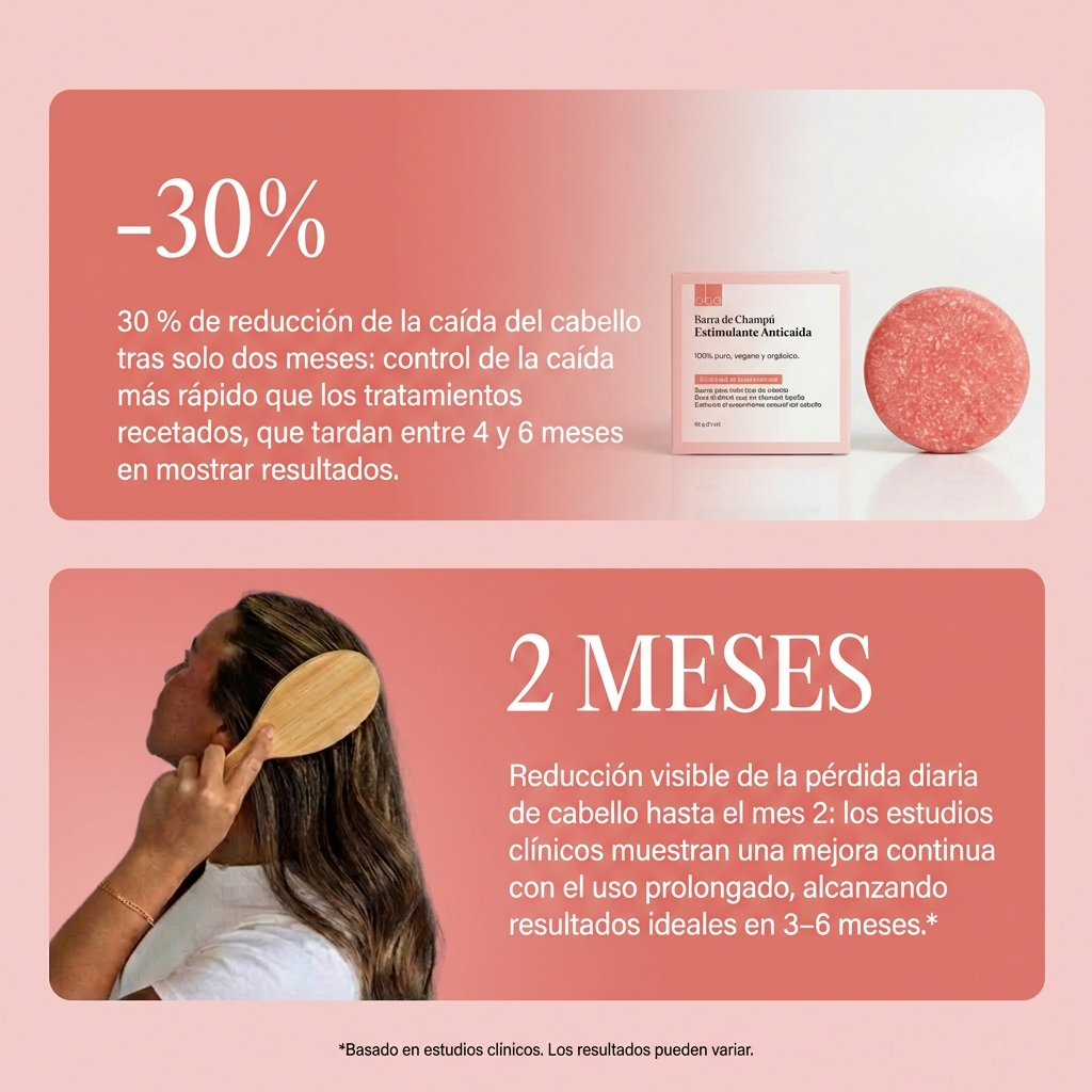 Estimulante Anticaída Champú Capilar | DHT Safe lp